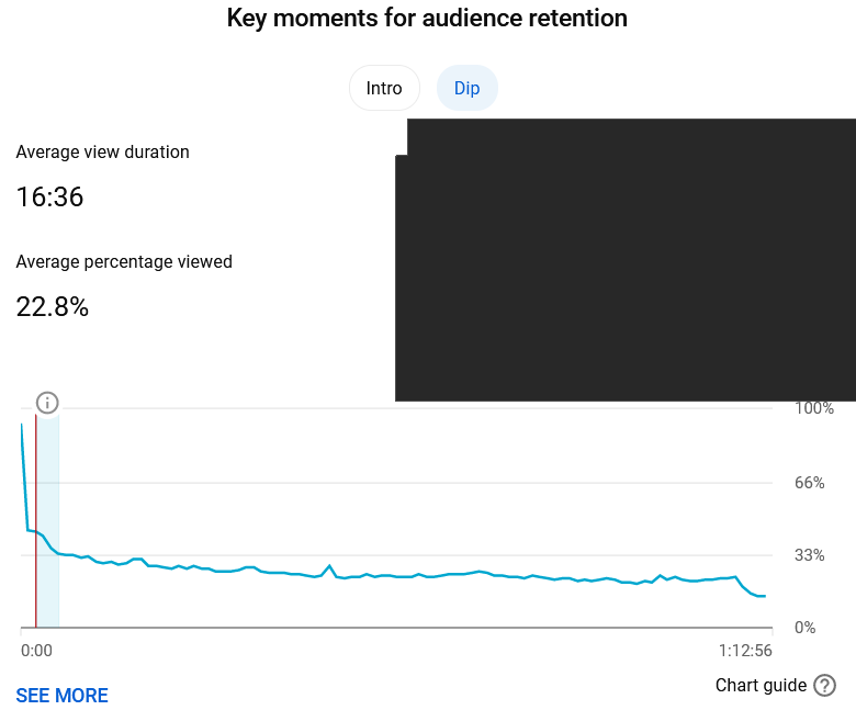key moments for audience retention